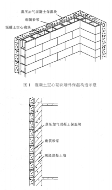 大英蒸压加气混凝土砌块复合保温外墙性能与构造